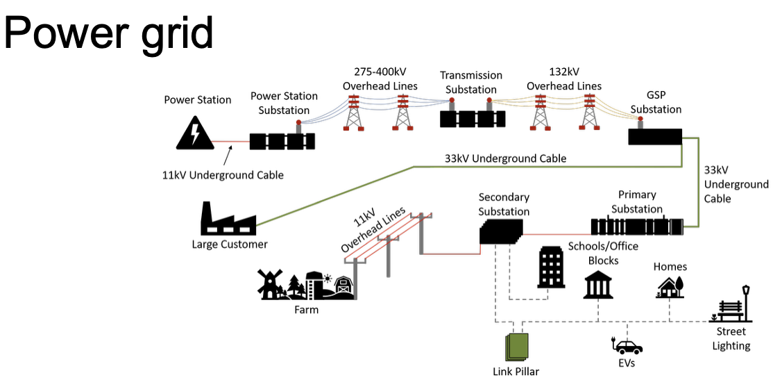 HAV6002 Electric infrastructure and system integration HAV6002